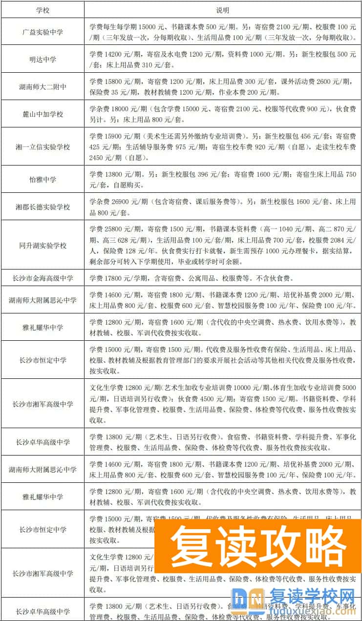 在长沙，考不上公办高中的才读民办？误会大了！